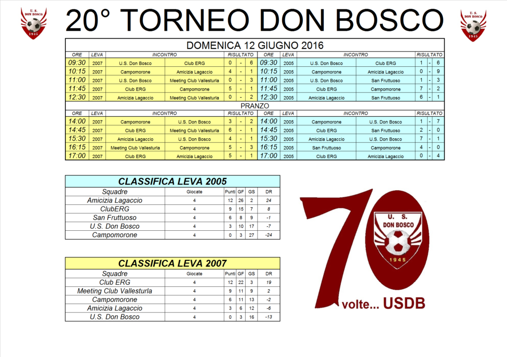 20_Torneo_DB_12_06_2016_loghi_risultati