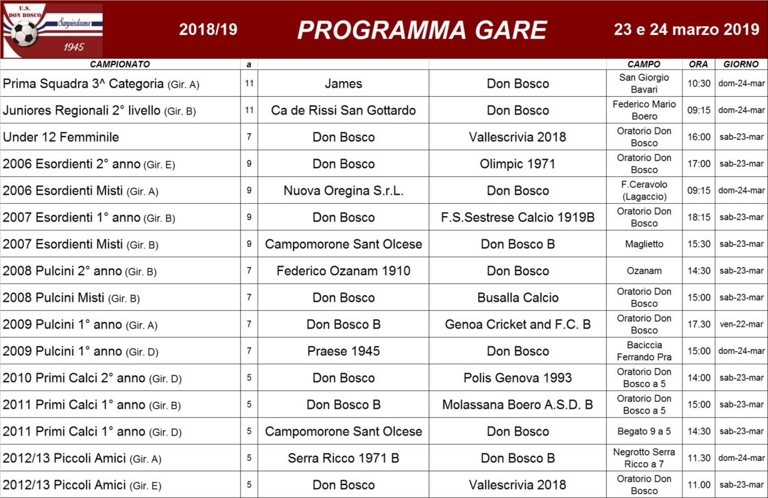 Due Cariche Rispettivamente Di 5 Nc E 10 Nc